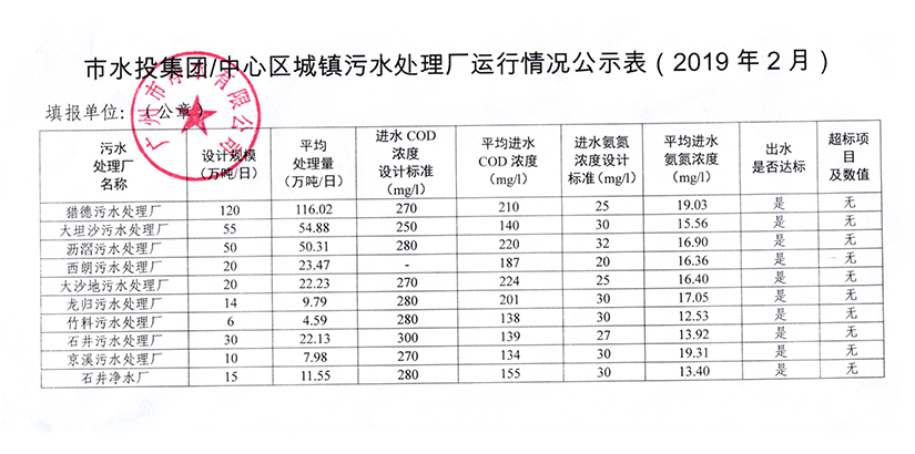 BB手机客户端城镇污水处理厂运行情况公示表（2019年2月）.jpg