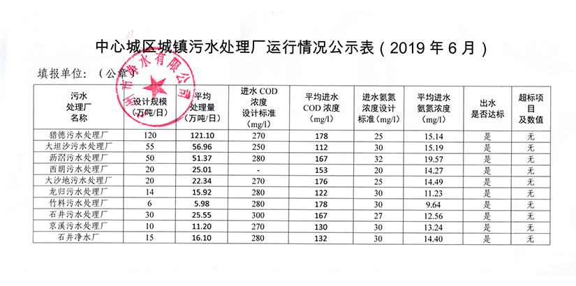 BB手机客户端城镇污水处理厂运行情况公示表（2019年6月）.jpg