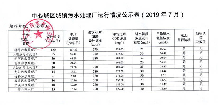 BB手机客户端城镇污水处理厂运行情况公示表（2019年7月）.jpg