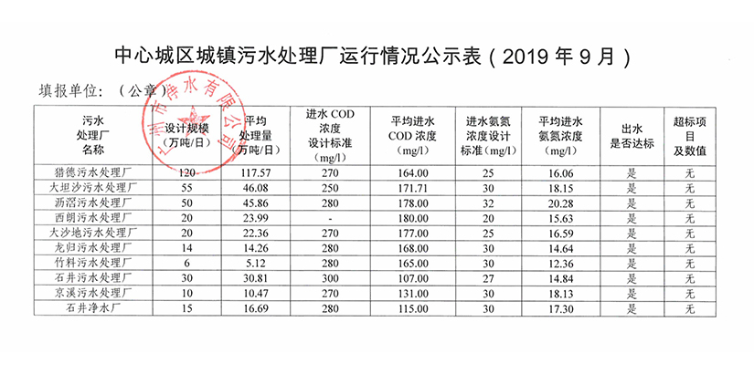 BB手机客户端城镇污水处理厂运行情况公示表（2019年9月）.jpg