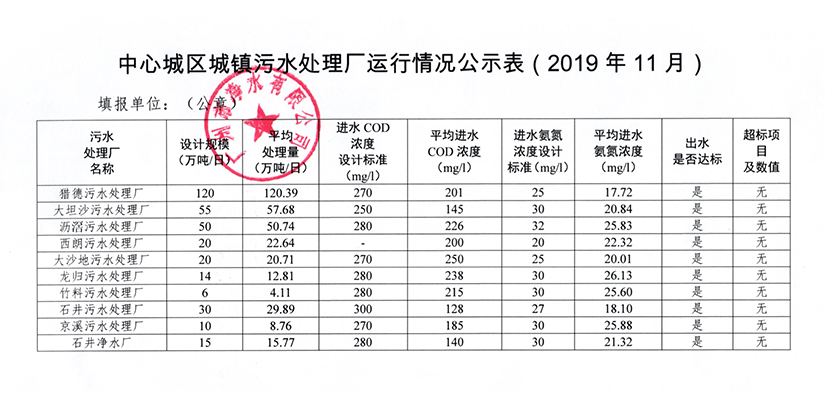 BB手机客户端城镇污水处理厂运行情况公示表（2019年11月）.jpg